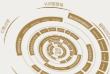 品牌营销策划不仅能够提升企业的知名度，还能加深消费者对品牌的认知和忠诚度